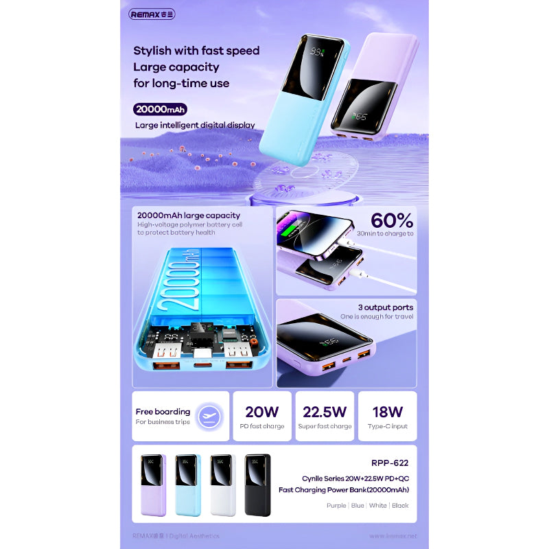 RPP-623 Remax 20000mAh LED Display, PD+QC 20w+22.5W Fast Charging Multi-Device Compatibility Powerbank